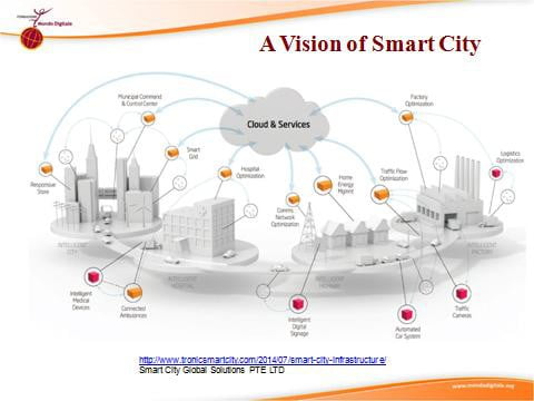 Smart&HeartCities