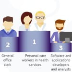 Skills Agenda
